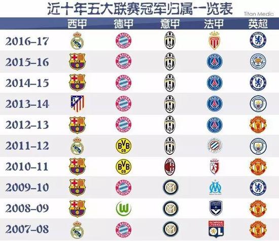 他所帶領的